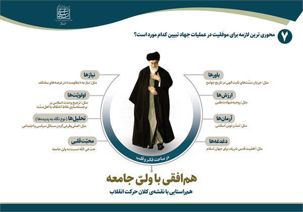 چیستی جهاد تبیین 10