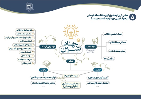 چیستی جهاد تبیین 8