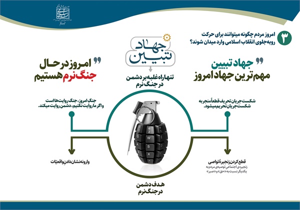 چیستی جهاد تبیین 6