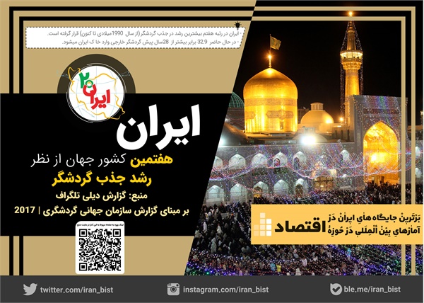 رتبه های ایران 2