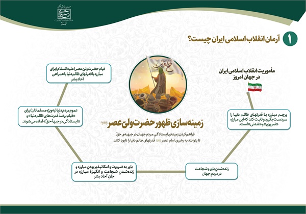 چیستی جهاد تبیین 1