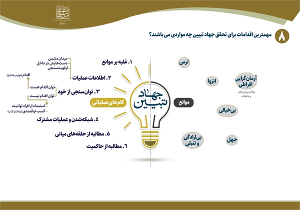 چیستی جهاد تبیین 11