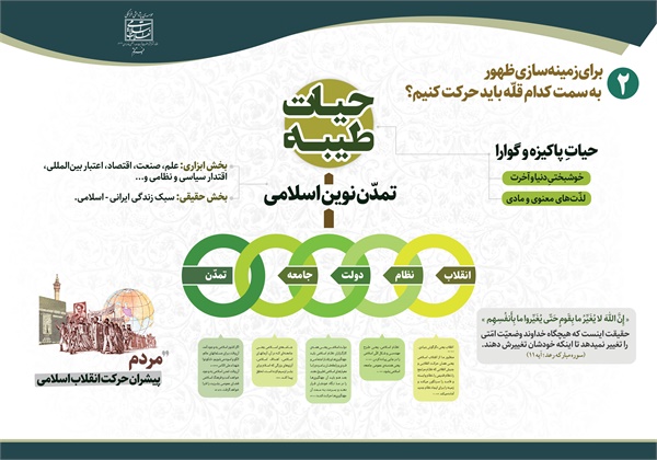 چیستی جهاد تبیین 5