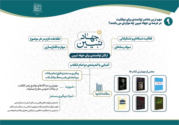 چیستی جهاد تبیین 12