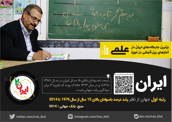 رتبه های ایران 3