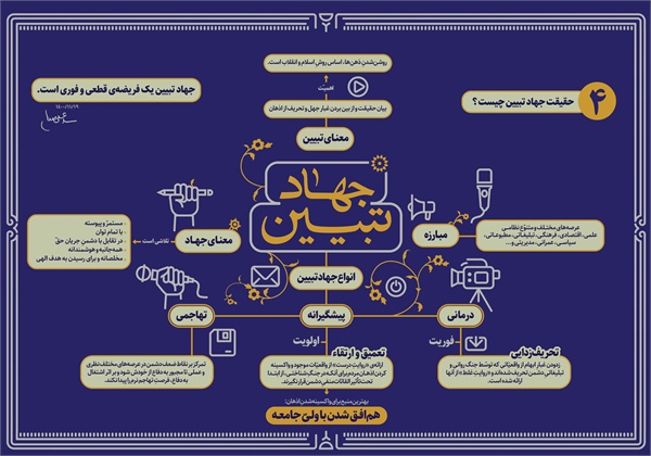 چیستی جهاد تبیین 7